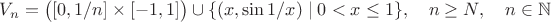 $V_n=\big([0,1/n]\times[-1,1]\big)\cup\{(x,\sin1/x)\mid0<x\le 1\},\quad n\ge N,\quad n\in\mathbb{N}$