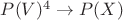 $P(V)^4 \to P(X)$