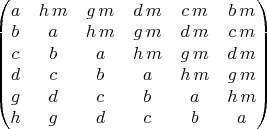 $\begin{pmatrix}a & h\,m & g\,m & d\,m & c\,m & b\,m\cr b & a & h\,m & g\,m & d\,m & c\,m\cr c & b & a & h\,m & g\,m & d\,m\cr d & c & b & a & h\,m & g\,m\cr g & d & c & b & a & h\,m\cr h & g & d & c & b & a\end{pmatrix}$
