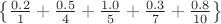 $\left\{\frac{0.2}{1} + \frac{0.5}{4} + \frac{1.0}{5} + \frac{0.3}{7} + \frac{0.8}{10} \right \}$