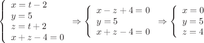 $$\left\{
\begin{array}{lcl}
 x=t-2\\
 y=5 \\
 z=t+2 \\
 x+z-4=0 \\
\end{array}
\right. \Rightarrow \left\{
\begin{array}{lcl}
 x-z+4=0 \\
 y=5 \\
 x+z-4=0 \\
\end{array}
\right.\Rightarrow \left\{
\begin{array}{lcl}
 x=0 \\
 y=5 \\
 z=4 \\
\end{array}
\right.$$