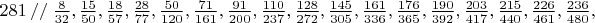 $281\ //\ \frac{8}{32},\frac{15}{50},\frac{18}{57},\frac{28}{77},\frac{50}{120},\frac{71}{161},\frac{91}{200},\frac{110}{237},\frac{128}{272},\frac{145}{305},\frac{161}{336},\frac{176}{365},\frac{190}{392},\frac{203}{417},\frac{215}{440},\frac{226}{461},\frac{236}{480},$