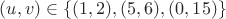 $(u, v) \in \{ (1, 2), (5, 6), (0, 15) \}$