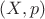 $(X,p)$