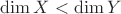 $\dim{X} < \dim{Y}$