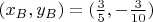 $(x_{B},y_{B})=(\frac{3}{5},-\frac{3}{10})$