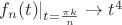 $f_n(t)|_{t=\frac{\pi k}{n}}\to t^4$