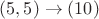 $(5, 5) \rightarrow (10)$
