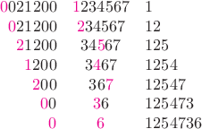 $$\begin{array}{rcl}
{\color{magenta}0}021200 & {\color{magenta}1}234567 & 1\\
{\color{magenta}0}21200 & {\color{magenta}2}34567 & 12\\
{\color{magenta}2}1200 & 34{\color{magenta}5}67 & 125\\
{\color{magenta}1}200 & 3{\color{magenta}4}67 & 1254\\
{\color{magenta}2}00 & 36{\color{magenta}7} & 12547\\
{\color{magenta}0}0 & {\color{magenta}3}6 & 125473\\
{\color{magenta}0} & {\color{magenta}6} & 1254736\end{array}$$