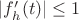 $|f'_h(t)|\leq 1$