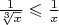 $\frac1{\sqrt[3]x} \leqslant \frac1x$