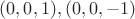 $(0,0,1), (0,0,-1)$