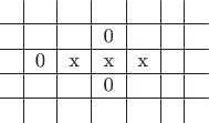 $$\begin{tabular}{c|c|c|c|c|c|c}
 & & & & & &\\
\hline
 & & & 0& & &\\
\hline
 & 0 & x & x& x& &\\
\hline
 & & & 0 & & &\\
\hline
 & & & & & &\\
\end{tabular}$$