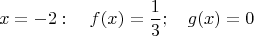 $$x=-2 : \quad f(x)=\dfrac{1}{3}; \quad g(x)=0$$
