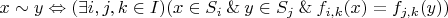$$
x \sim y \Leftrightarrow (\exists i,j,k \in I)(x \in S_i \mathbin{\&} y \in S_j \mathbin{\&} f_{i,k}(x) = f_{j,k}(y))
$$