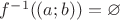 $f^{-1}((a;b))=\varnothing$