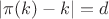 $|\pi(k) - k|=d$