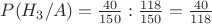$P(H_3/A)=\frac {40} {150} : \frac {118} {150} = \frac {40} {118}$