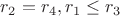 $r_2=r_4, r_1 \leq r_3$