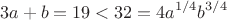 $$
3a + b = 19 < 32 = 4a^{1/4}b^{3/4}
$$