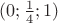 $ (0; \frac{1}{4}; 1) $