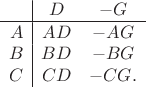 $$\begin{array}{r|cc}
& D & -G \\\hline
A & AD & -AG \\
B & BD & -BG \\
C & CD & -CG. \\
\end{array}$$ $$\begin{array}{r|cc}
& D & -G \\\hline
A & AD & -AG \\
B & BD & -BG \\
C & CD & -CG. \\
\end{array}$$