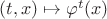 $(t,x) \mapsto \varphi^{t}(x)$