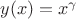 $y(x)=x^{\gamma}$