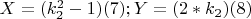 $ X= (k_2^2-1)    (7); Y= (2*k_2)  (8) $