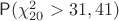 $\mathsf P(\chi_{20}^2 > 31,41)$
