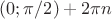 $(0;\pi/2)+2\pi n$