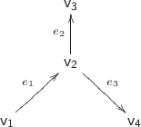 $\xymatrix{
&&\mathsf{v_3}&&\\
&&\mathsf{v_2}\ar[u]^{e_2}\ar[rd]^{e_3}&&\\
&\mathsf{v_1}\ar[ur]^{e_1}&&\mathsf{v_4}&}$