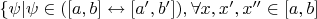$\{\psi|\psi\in([a,b]\leftrightarrow[a',b']),\forall x,x',x''\in[a,b]$