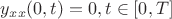 $y_{xx}(0,t)=0, t\in[0,T]$