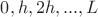 $0, h, 2h, ..., L$