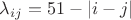$\lambda_{ij}=51-|i-j|$