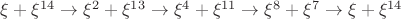$\xi+\xi^{14}\to \xi^2+\xi^{13}\to \xi^4+\xi^{11}\to \xi^8+\xi^{7}\to \xi+\xi^{14}$