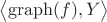 $\bigl\langle\operatorname{graph}(f),Y\bigr\rangle$
