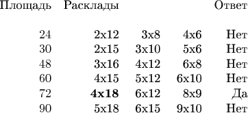 $\begin{array}{rrrrr}
\text {Площадь} & \text{Расклады} & \text{       } & \text{       } & \text{Ответ}\\
\\ 
24& \text {          2x12} & \text{    3x8} & \text{    4x6} & \text{Нет}\\
30& \text {          2x15} & \text{   3x10} & \text{    5x6}  & \text{Нет}\\
48& \text {          3x16} & \text{   4x12} & \text{    6x8}  & \text{Нет}\\
60& \text {          4x15} & \text{   5x12} & \text{    6x10}  & \text{Нет}\\
72& \textbf {          4x18} & \text{   6x12} & \text{    8x9}  & \text{Да}\\
90& \text {          5x18} & \text{    6x15} & \text{    9x10}  & \text{Нет}\\
\end{array}$