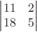 $\begin{vmatrix}11&2\\18&5\end{vmatrix}$