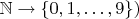 $\mathbb N \to \{0, 1, \ldots, 9\})$