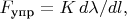 $F_{\text{упр}}=K\,d\lambda/dl,$