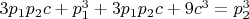 $3p_1p_2c+p_1^3+3p_1p_2c+9c^3=p_2^3$