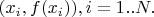 $(x_i, f(x_i)), i = 1..N.$