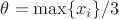 $\theta=\max\{x_i\}/3$