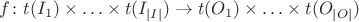 $f\colon t(I_1)\times\ldots\times t(I_{|I|})\to t(O_1)\times\ldots\times t(O_{|O|})$ $f\colon t(I_1)\times\ldots\times t(I_{|I|})\to t(O_1)\times\ldots\times t(O_{|O|})$