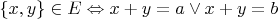 $\{x,y\} \in E \Leftrightarrow x+y = a \vee x+y = b$