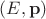 $(E,\mathbf{p})$