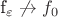 f_\varepsilon\not\to f_0