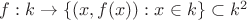 $f: k \to \{ (x,f(x)): x \in k \} \subset k^2$